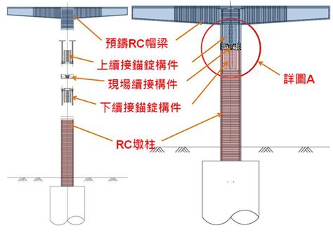 頂層鋼筋定義|FreeContent : 社團法人台灣省土木技師公會